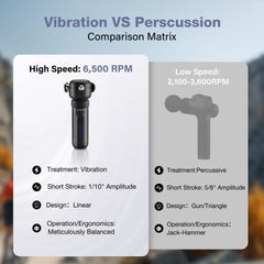 HYAKO SE: carga USB para uso en casa, oficina o viaje