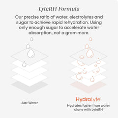 Comparación de tamaño Hydralyte en mano que demuestra portabilidad y conveniencia