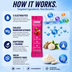 Hydravive ingredientes con coco en polvo indicando electrolitos naturales