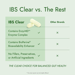 IBS Clear etiqueta nutricional visible, transparencia en composición