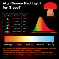 illuwise lámpara encendida en mesita de noche, luz roja calmante