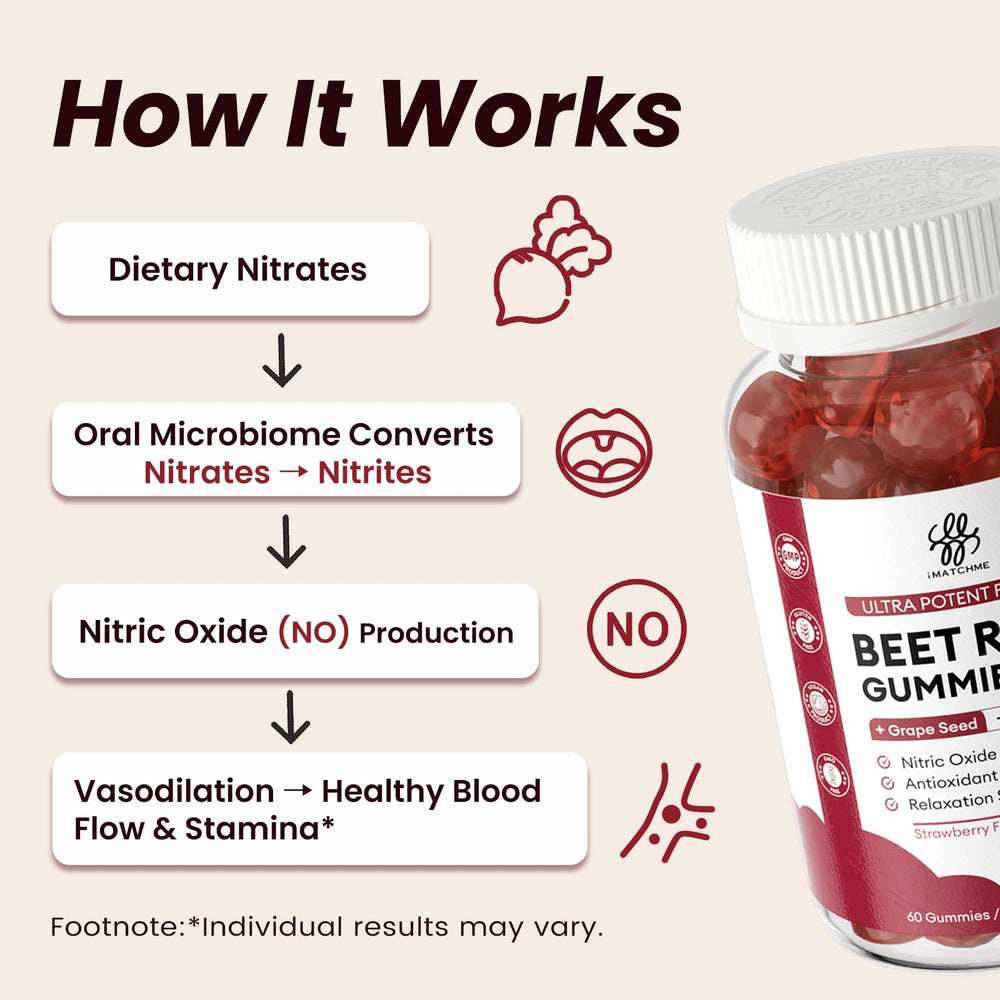iMATCHME frasco abierto con gominolas, facilita consumo diario y almacenamiento