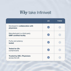 InfiniWell en escenario lifestyle junto a alimentos saludables y ejercicio