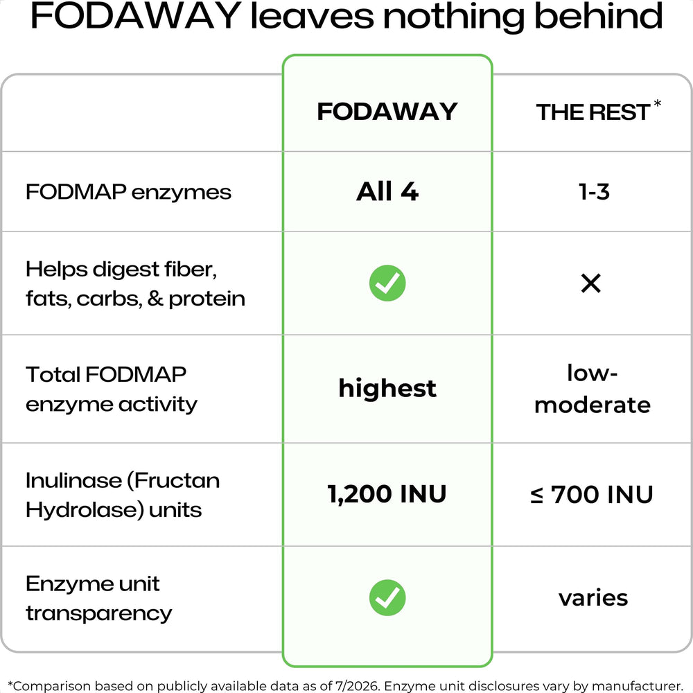 Innermatters etiqueta nutricional de FODAWAY mostrando transparencia de ingredientes