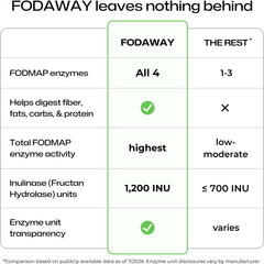 Innermatters etiqueta nutricional de FODAWAY mostrando transparencia de ingredientes