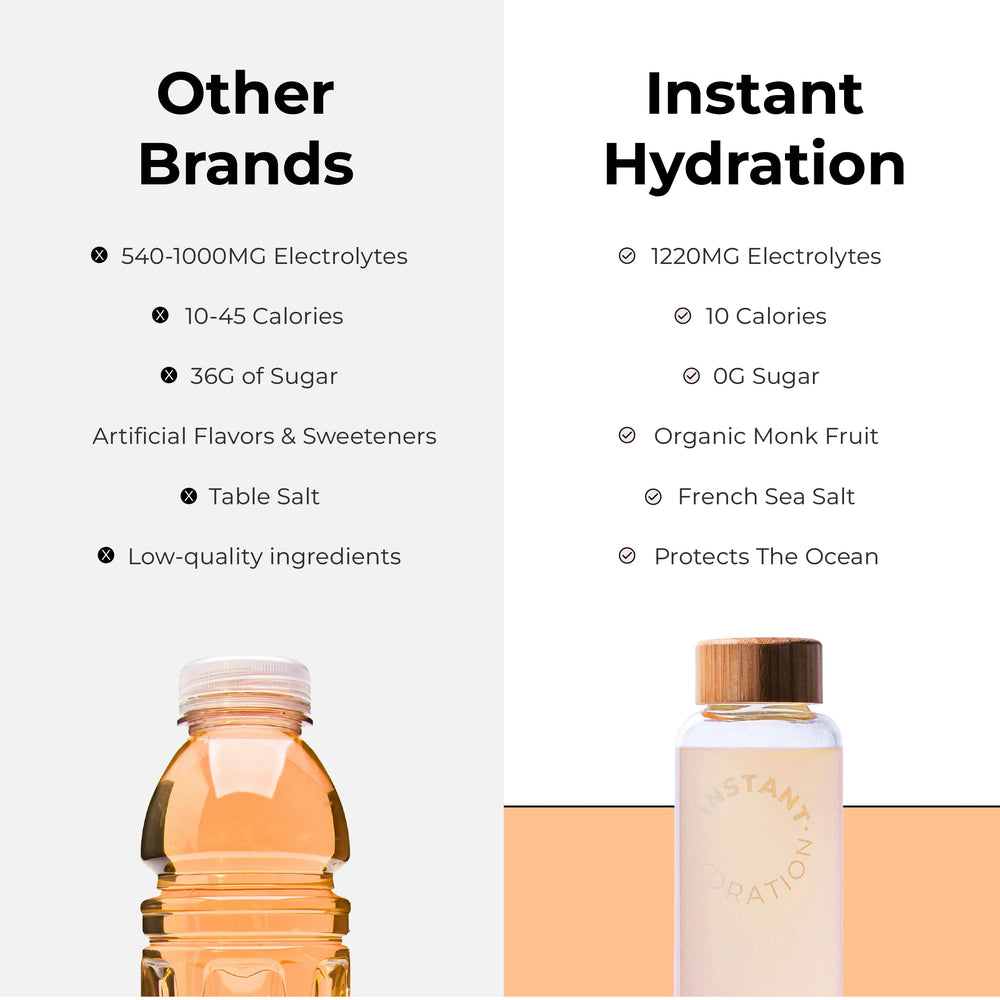 Instant Hydration uso en gimnasio tras entrenamiento ayuda recuperación muscular