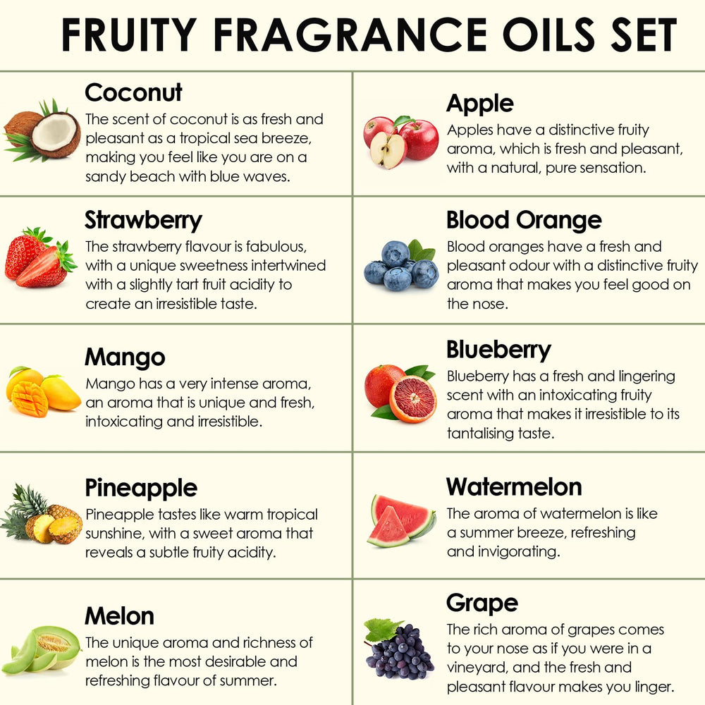 INWICOPH gota en primer plano que muestra pureza y potencia aromática