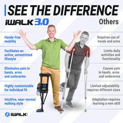 iWALK3.0 acolchado y materiales que ofrecen comodidad prolongada