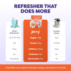 Deportista bebiendo Javvy Peach Passion para hidratación y energía ligera
