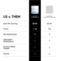 Kaged Hydration Drink Mix en envase de 60 porciones para planificación semanal