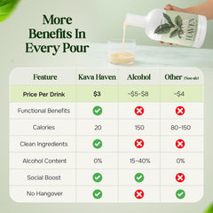 Kava Haven etiqueta en primer plano con información de kavalactonas y sin alcohol, confianza en origen