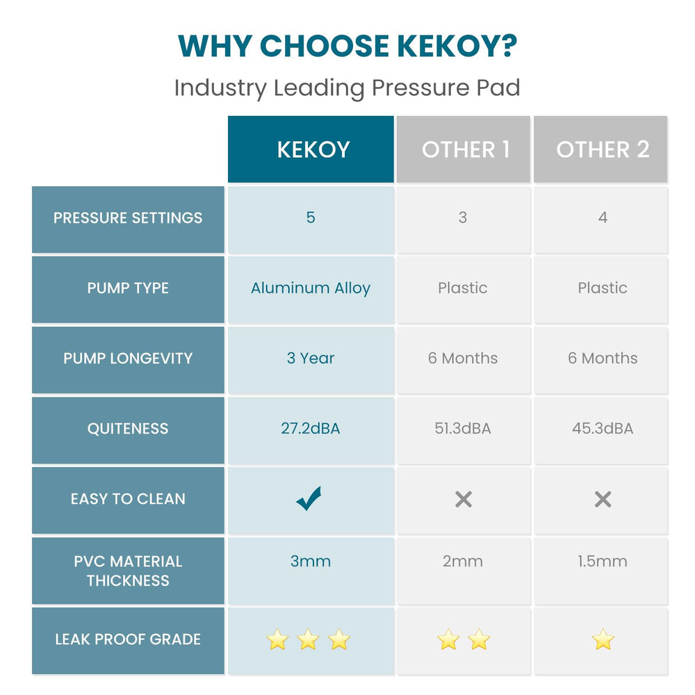 KEKOY kit de accesorios con parches y mangueras para mantenimiento sencillo