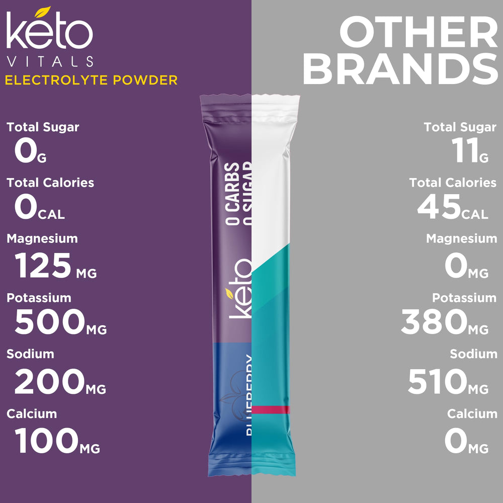 Keto Vitals polvo en primer plano mostrando textura soluble