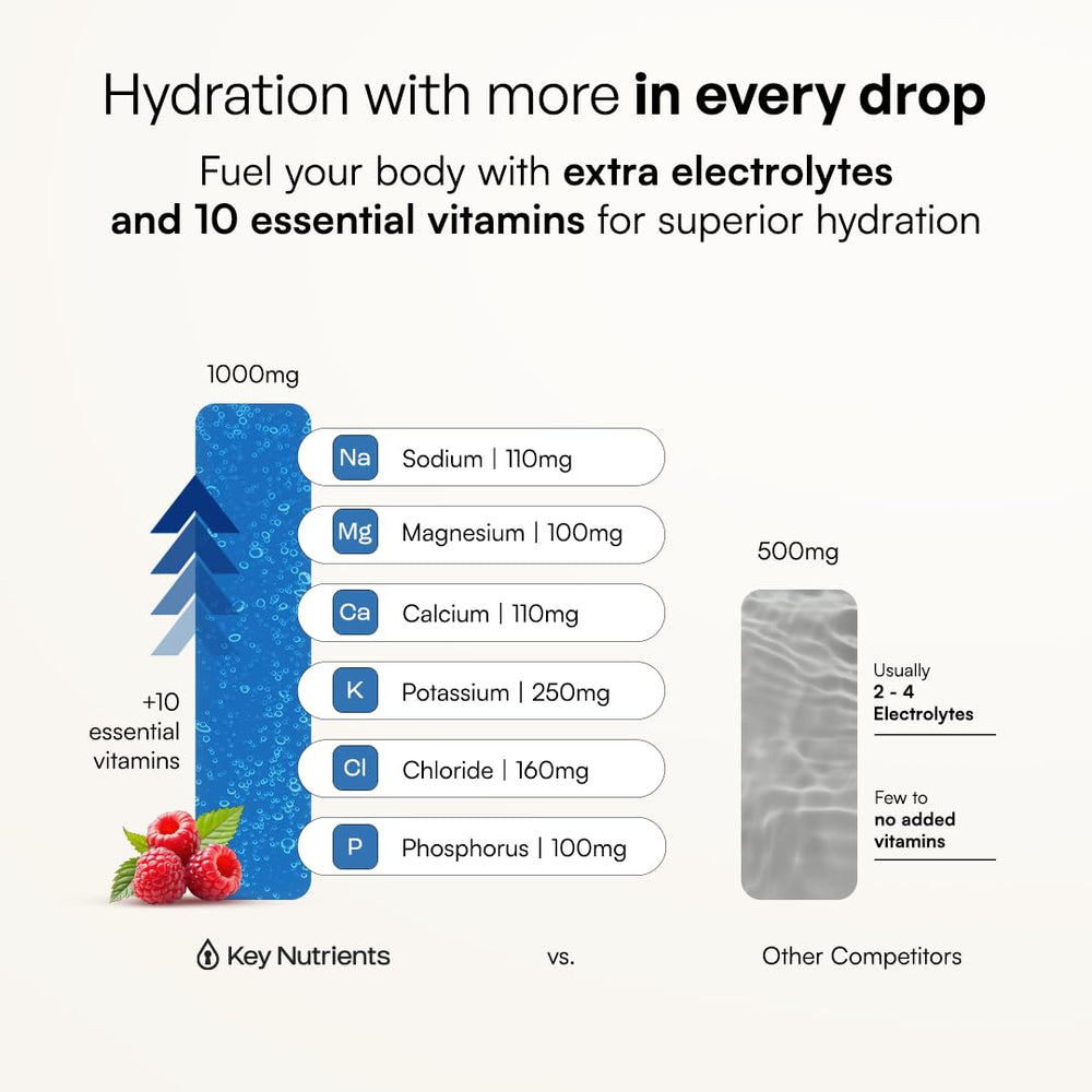KEY NUTRIENTS comparación de tamaño junto a botella de agua para referencia de porción