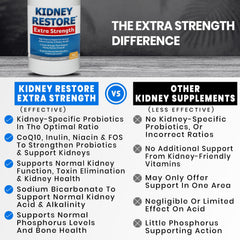 Etiqueta de Kidney Restore con ingredientes clave legibles para transparencia