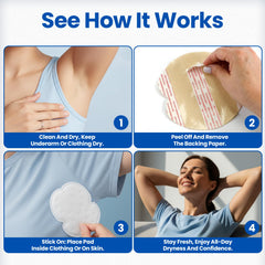 Kleinert's corte transversal mostrando capas absorbentes y barrera