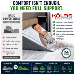 Kölbs detalle de memory foam muestra textura suave para alivio de presión