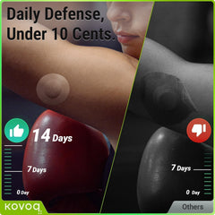 KOVOQ en estilo de vida activo para mayor durabilidad y tranquilidad