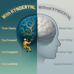 Kynderynl Liposomal Luteolin 200mg: etiqueta frontal destacando fórmula limpia.