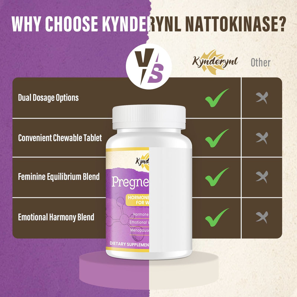 Kynderynl mezcla de DHEA, boro y cohosh negro, sinergia.