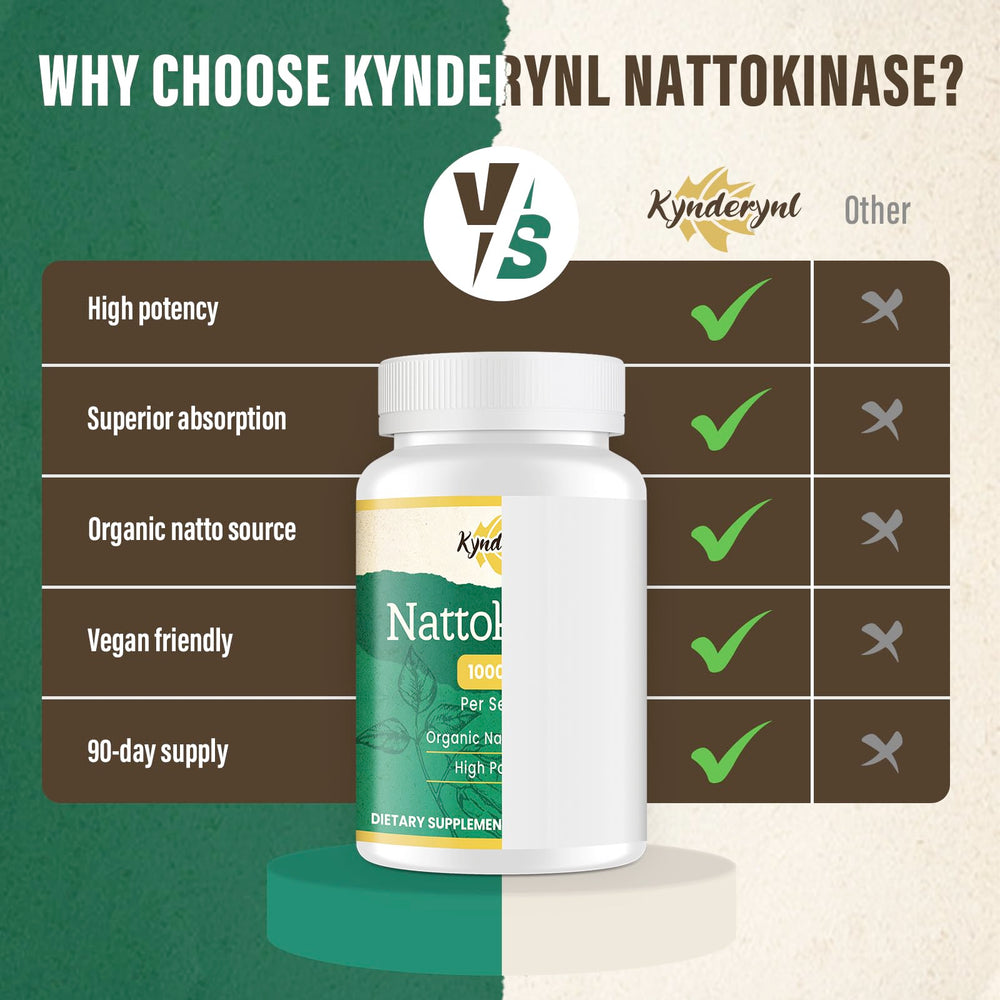 Kynderynl nattokinase: empaque con 90 tabletas para tres meses