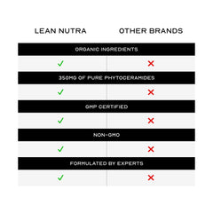 Conjunto de cápsulas veganas para cuidado diario de la piel