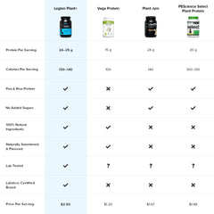 Legion Plant+ Proteína etiqueta transparente, mostrando ingredientes y ausencia de aditivos.