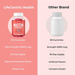 LifeCentric Health mano sosteniendo gomita, conveniente para consumo diario fuera de casa