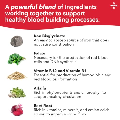 LifeSeasons Blood Nourish-R: mezcla de ingredientes clave para apoyar la sangre saludable.