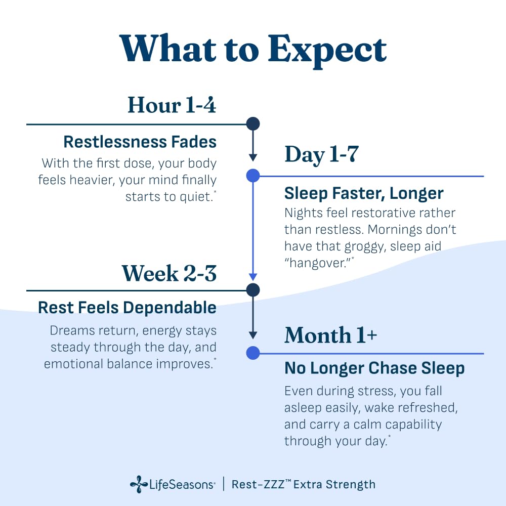LifeSeasons primer plano de cápsula Rest‑ZZZ, destaca calidad y textura