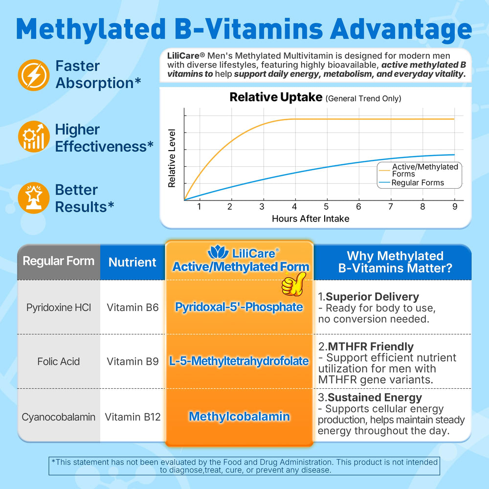 LILICARE etiqueta nutricional destacando omega-3 vegano y metilfolato