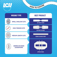 Livaclean Health apósito de PU en textura que protege contra agua y suciedad