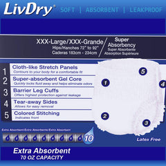 LivDry detalle del núcleo absorbente que bloquea humedad y olores