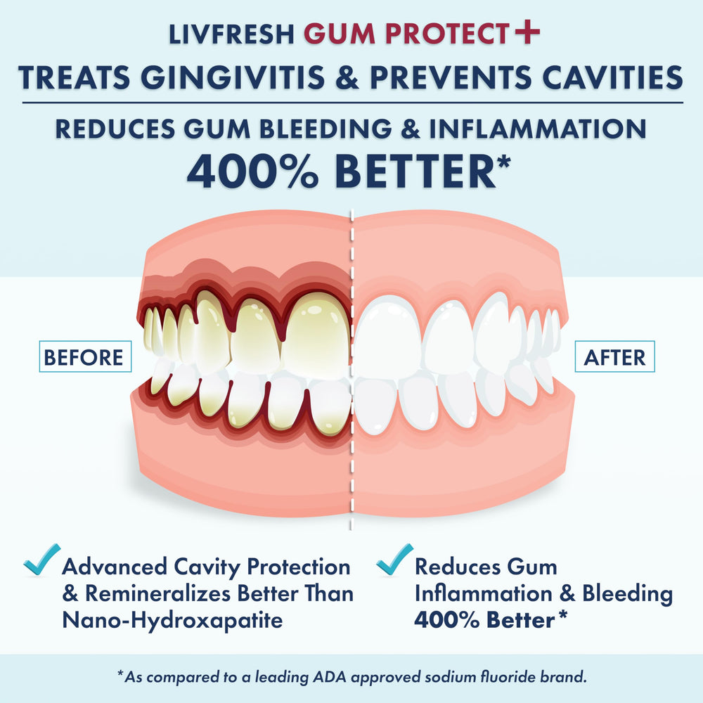 Detalle de la textura en gel de LIVFRESH que facilita limpieza y contacto gingival