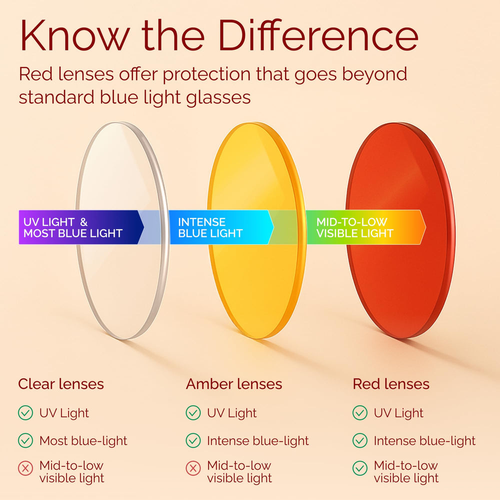 livho primer plano de la lente roja con filtrado de luz azul visible