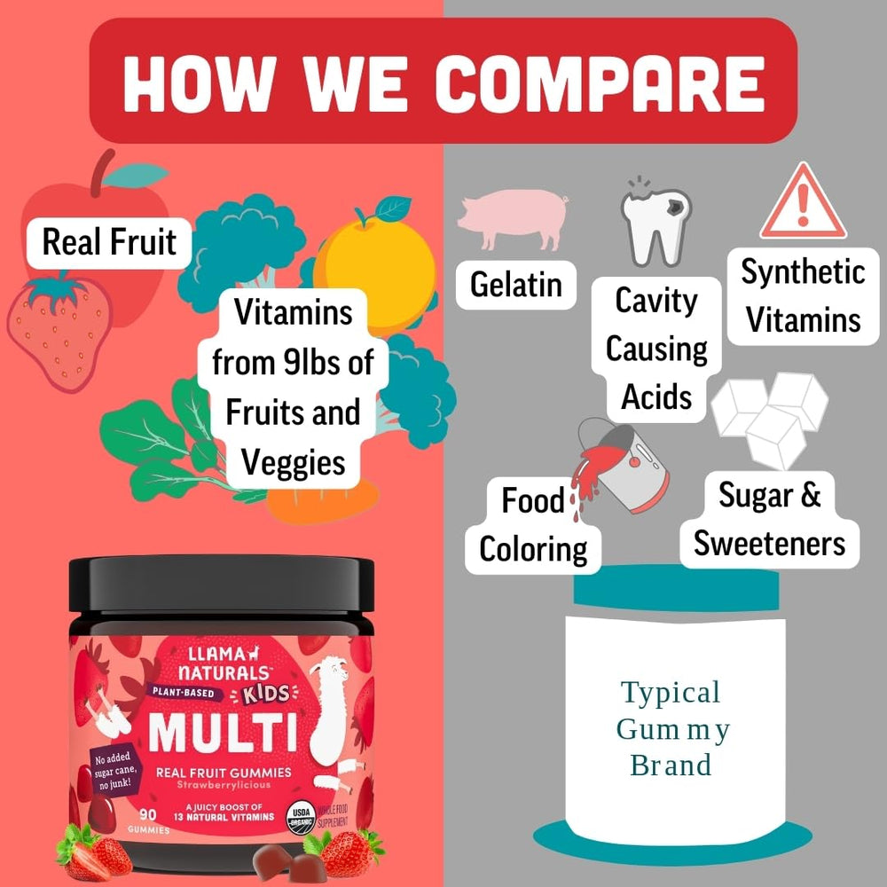 Llama Naturals frutas reales usadas como ingredientes naturales