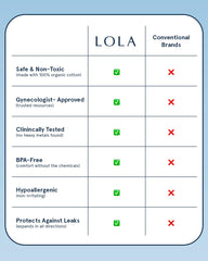 LOLA caja abierta con tampones visibles para almacenamiento práctico
