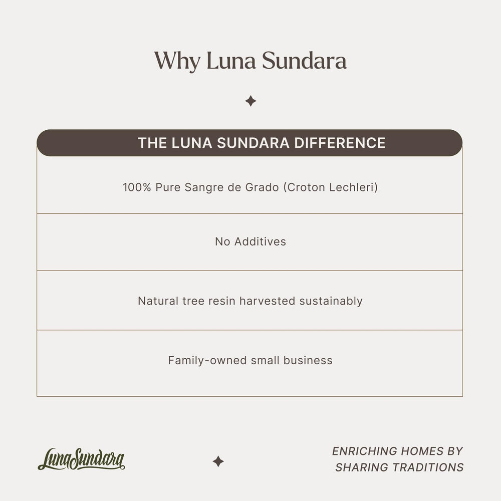 Luna Sundara resina en bruto y hojas representando origen amazónico