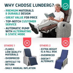 Lunderg pad en silla de diálisis mostrando compatibilidad y comodidad durante sesiones