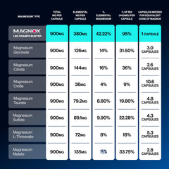 MAGNOX cápsula en mano para comparar tamaño y facilitar la toma nocturna