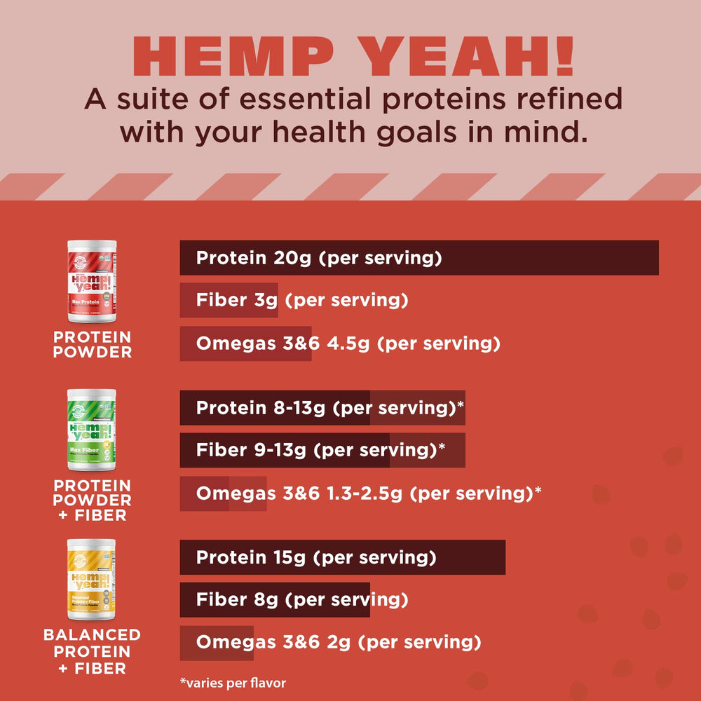 Ingredients label focusing on two-ingredient formula from Manitoba Harvest Hemp Yeah