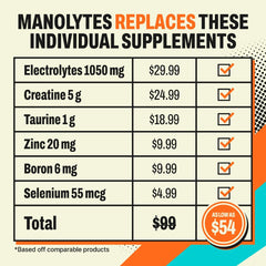 MANOLYTES etiqueta con lista de ingredientes y dosificación clara
