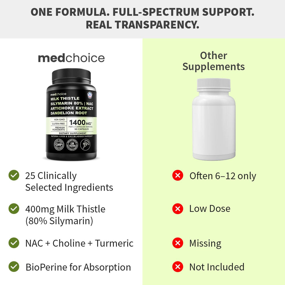 MEDCHOICE alcachofa en primer plano como apoyo biliar natural