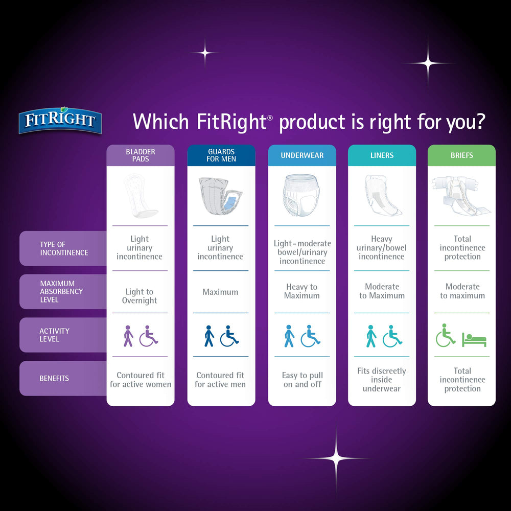 Medline FitRight comparación de tamaño 8.5x16 para mayor cobertura nocturna