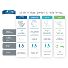 Medline FitRight núcleo absorbente que distribuye líquido y evita fugas
