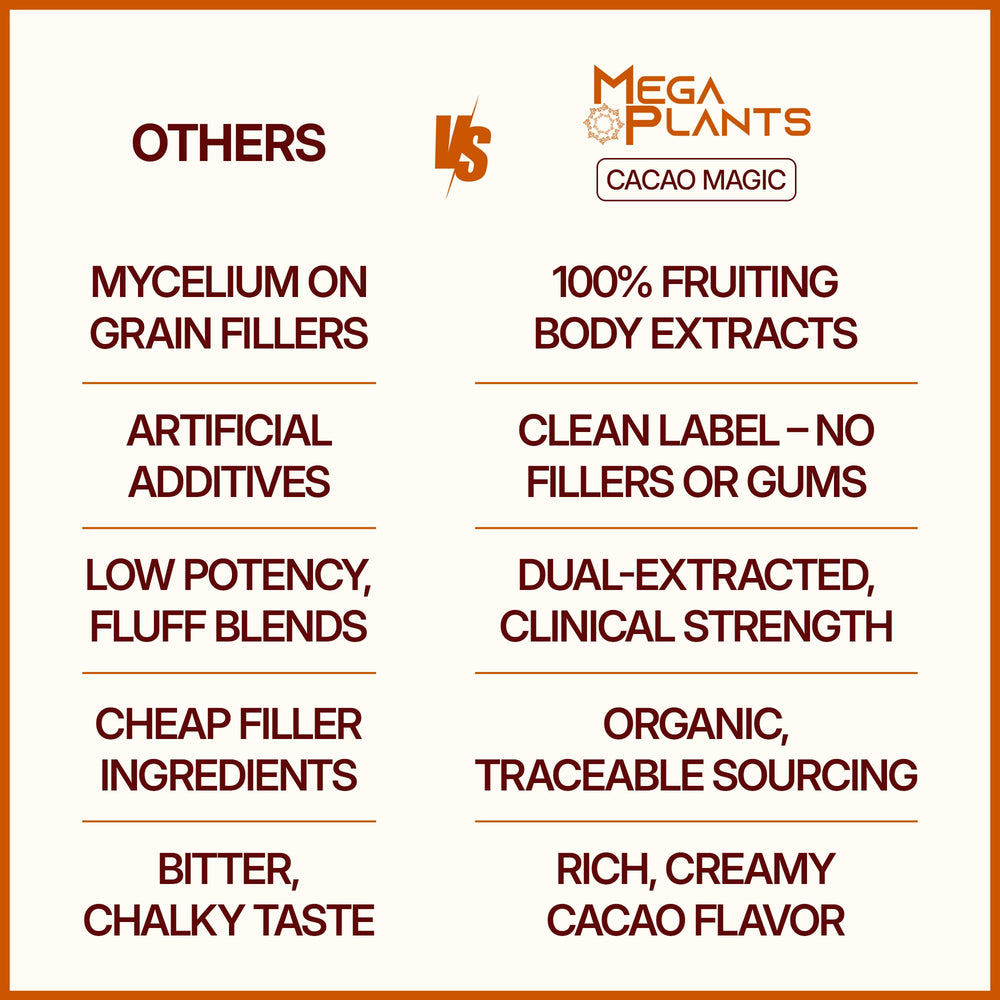 MEGAPLANTS cacao ceremonial y cápsulas de hongos funcionales como ingredientes limpios