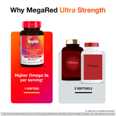 MegaRed varias cápsulas sobre mesa blanca que ilustran pureza y concentración