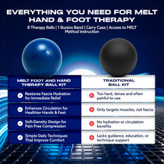 MELT Method banda para juanetes soporte localizado y comodidad