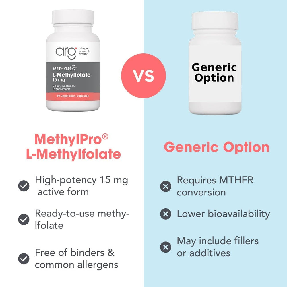 MethylPro presentación ordenada de 60 cápsulas para control mensual