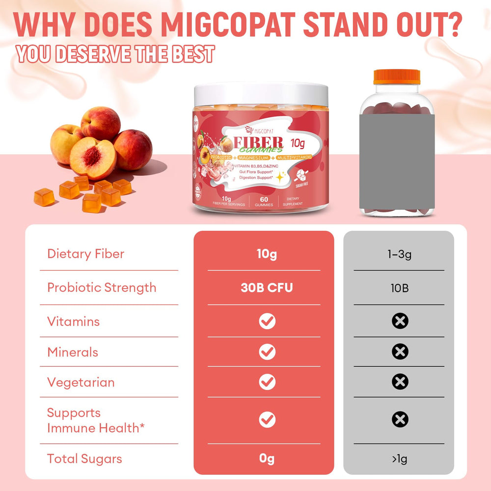 Migcopat frasco abierto con gomitas para ver cantidad y conservación